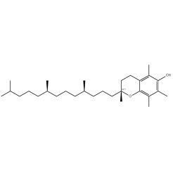 Types of Food Additives